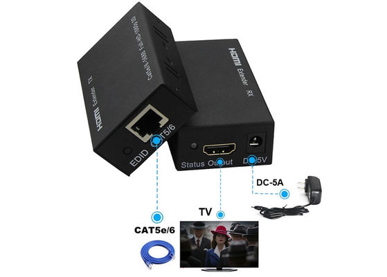 6.75 Gbps HDMI Fiber Genişletici, CAT6 Üzerinden HDMI Ağ Genişletici