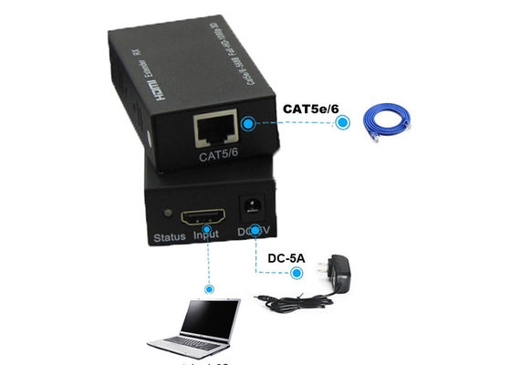60M 1080P HDMI Fiber Genişletici, CAT5E / 6 HDMI - RJ45 Genişletici
